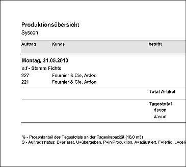 Produktionsübersicht